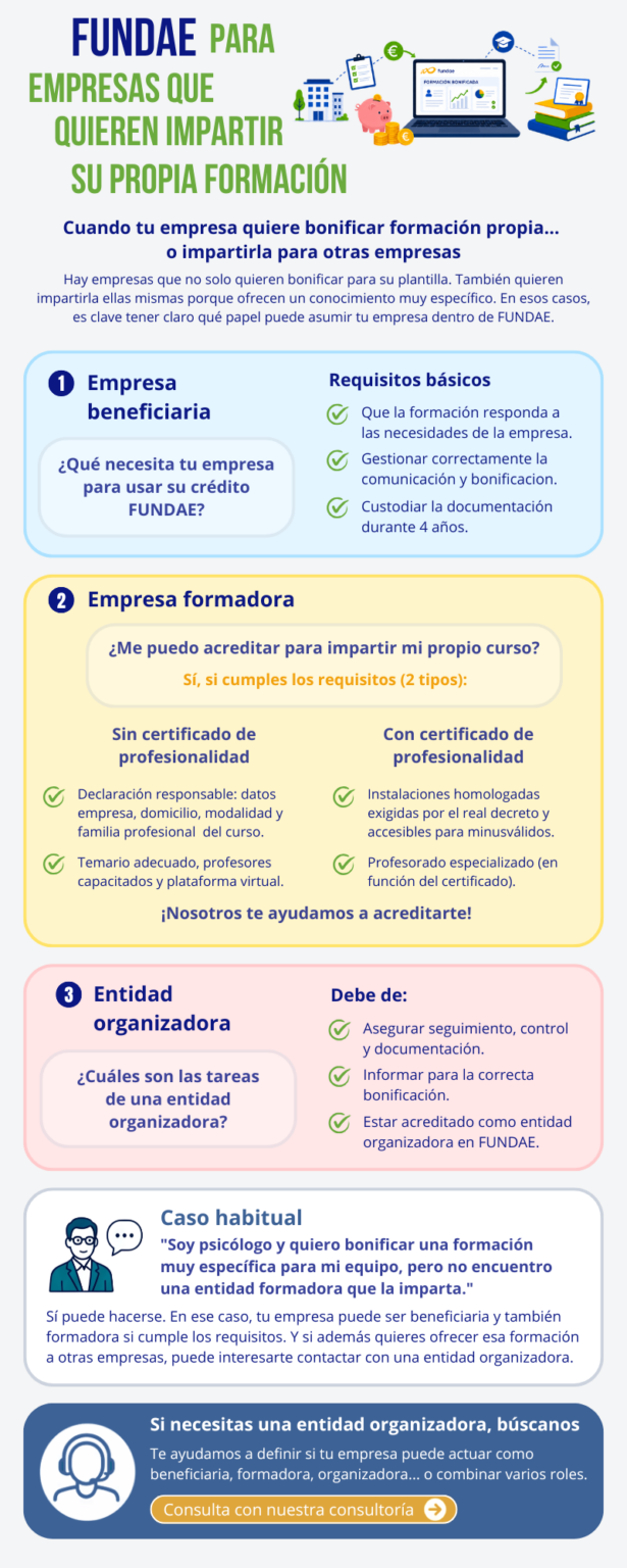 infografía Fundae